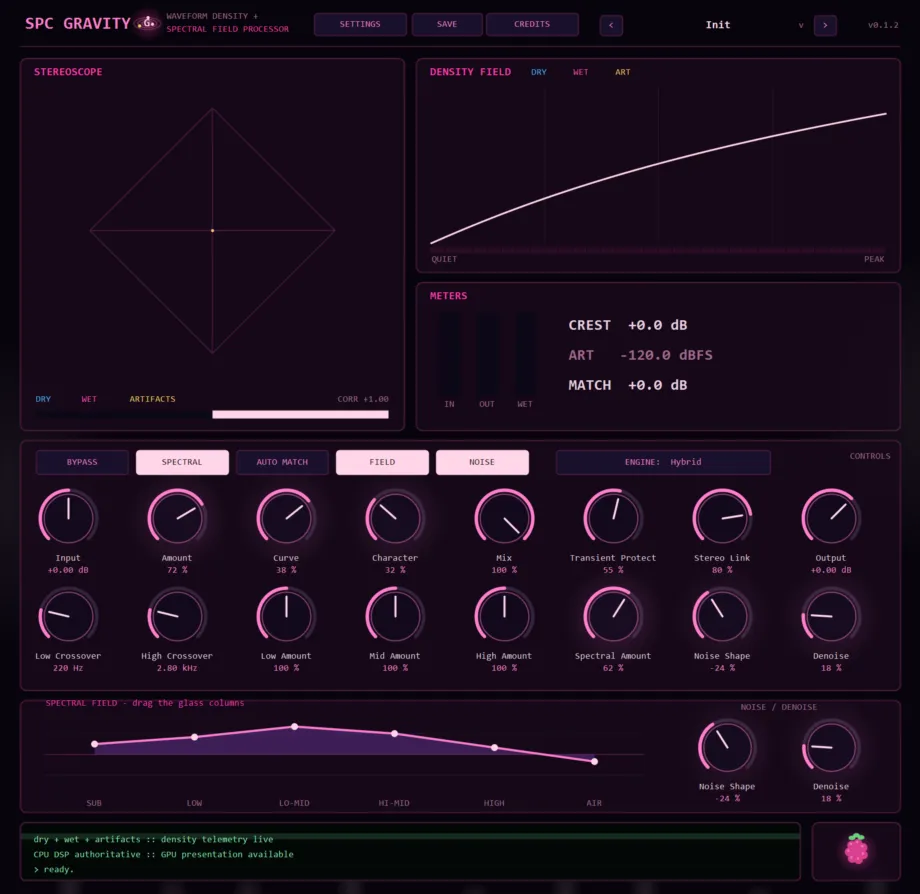 SPC Gravity pink Console — dry/wet/artifacts stereoscope beside the density-field transfer curve, crest and match meters, knob deck with crossovers and the draggable six-column spectral field