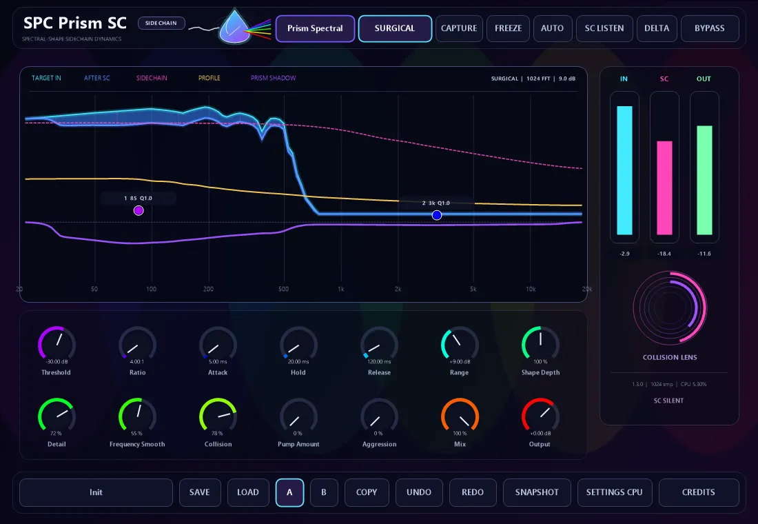 SPC Prism SC console in Surgical mode — live analyzer with target, sidechain and Prism Shadow traces over draggable nodes, IN/SC/OUT meters, the Collision Lens and the mode knob deck