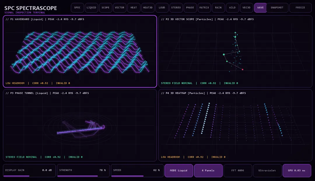 SPC SpectraScope four-panel workspace — Waveboard, 3D vectorscope, Phase Tunnel and 3D heatmap rendering live in the Ultraviolet signal inspection terminal