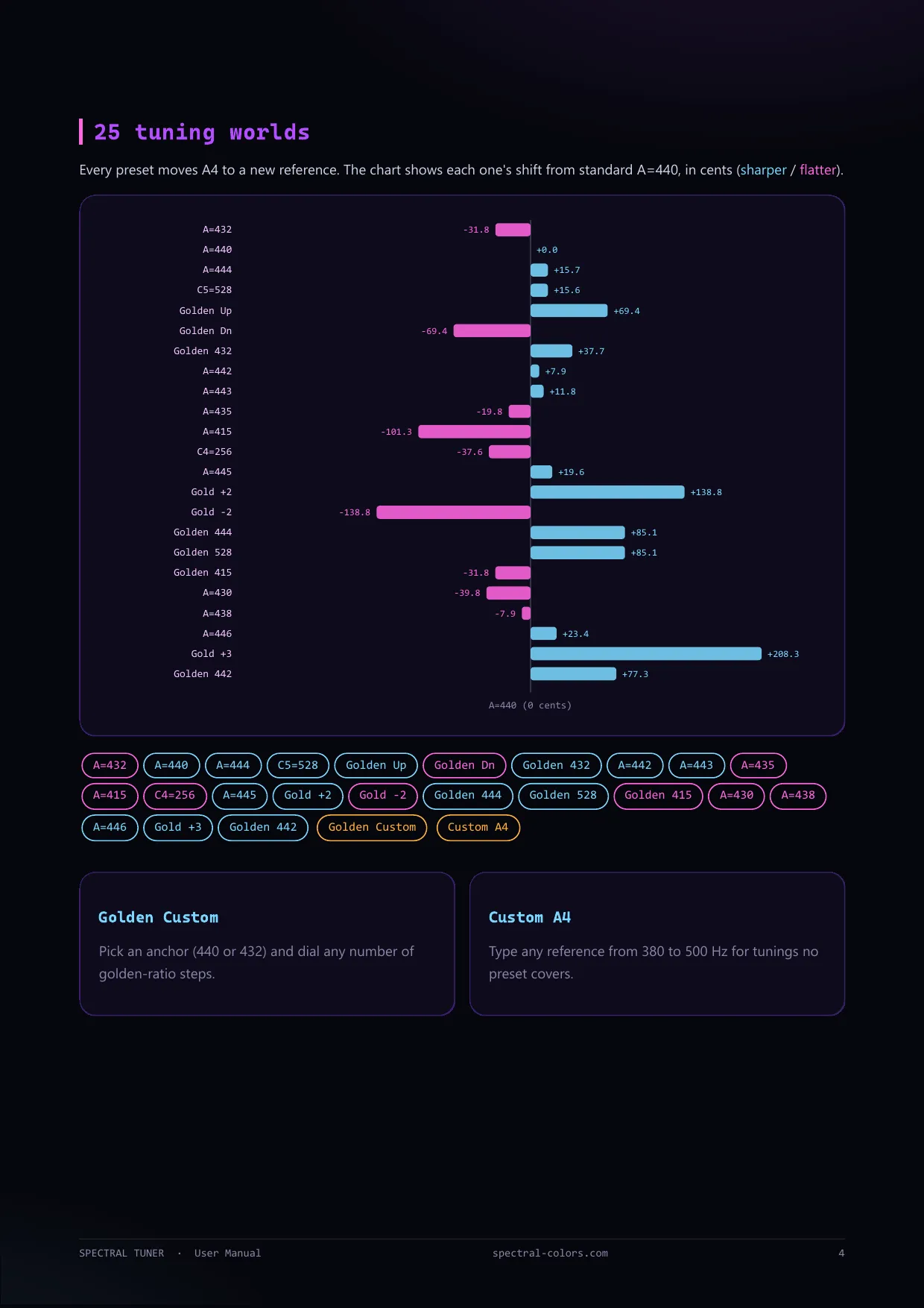Spectral Tuner tuning-worlds reference chart